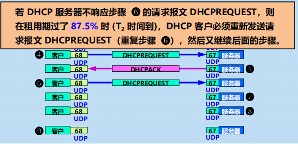 漫谈计算机网络：应用层 ----- 从DNS域名解析到WWW万维网再到P2P应用