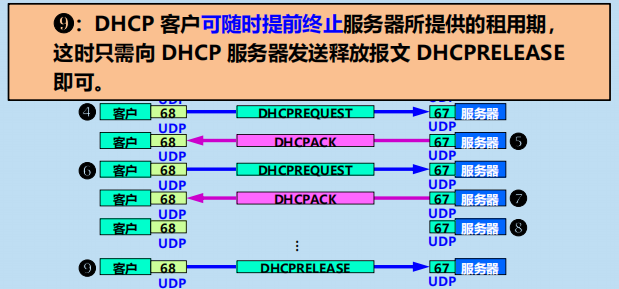 漫谈计算机网络：应用层 ----- 从DNS域名解析到WWW万维网再到P2P应用