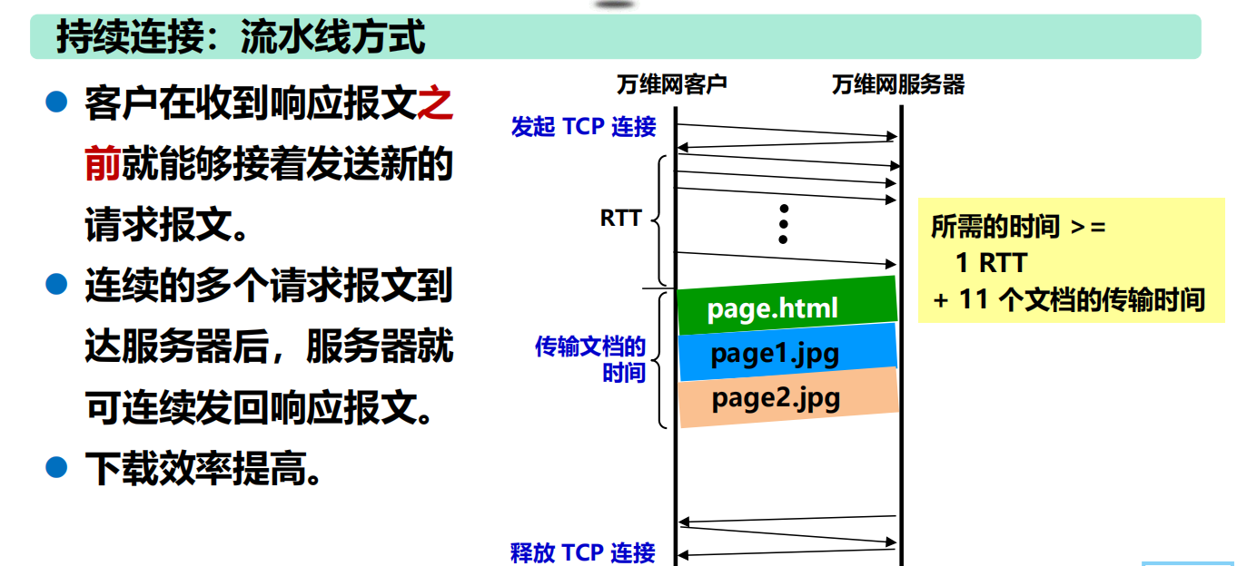 漫谈计算机网络：应用层 ----- 从DNS域名解析到WWW万维网再到P2P应用