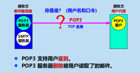 漫谈计算机网络：应用层 ----- 从DNS域名解析到WWW万维网再到P2P应用