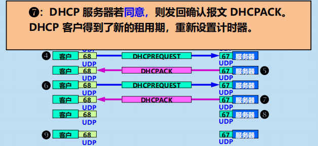 漫谈计算机网络：应用层 ----- 从DNS域名解析到WWW万维网再到P2P应用