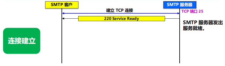 漫谈计算机网络：应用层 ----- 从DNS域名解析到WWW万维网再到P2P应用