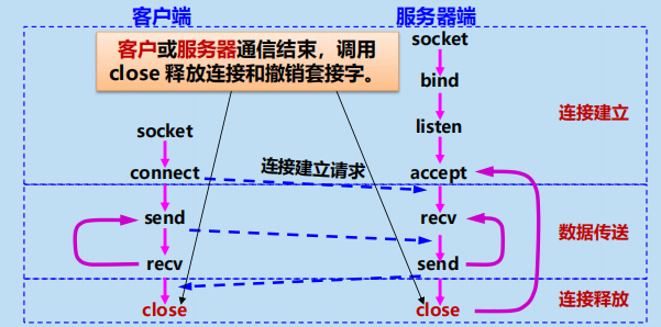 漫谈计算机网络：应用层 ----- 从DNS域名解析到WWW万维网再到P2P应用