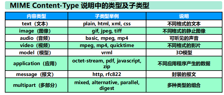 漫谈计算机网络：应用层 ----- 从DNS域名解析到WWW万维网再到P2P应用