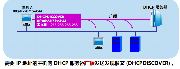 漫谈计算机网络：应用层 ----- 从DNS域名解析到WWW万维网再到P2P应用