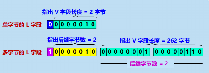 漫谈计算机网络：应用层 ----- 从DNS域名解析到WWW万维网再到P2P应用