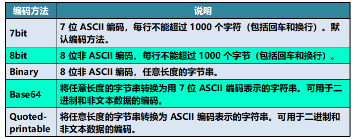 漫谈计算机网络：应用层 ----- 从DNS域名解析到WWW万维网再到P2P应用