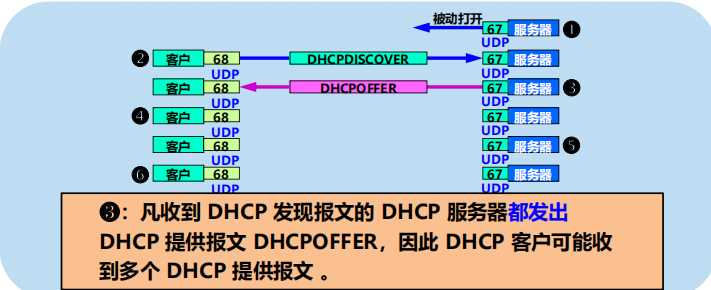 漫谈计算机网络：应用层 ----- 从DNS域名解析到WWW万维网再到P2P应用