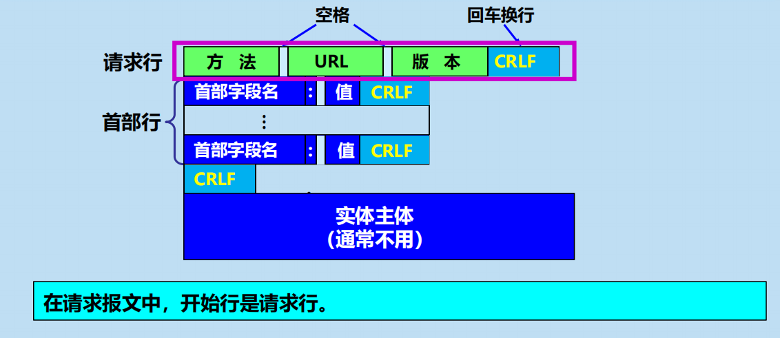 漫谈计算机网络：应用层 ----- 从DNS域名解析到WWW万维网再到P2P应用