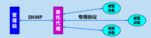 漫谈计算机网络：应用层 ----- 从DNS域名解析到WWW万维网再到P2P应用