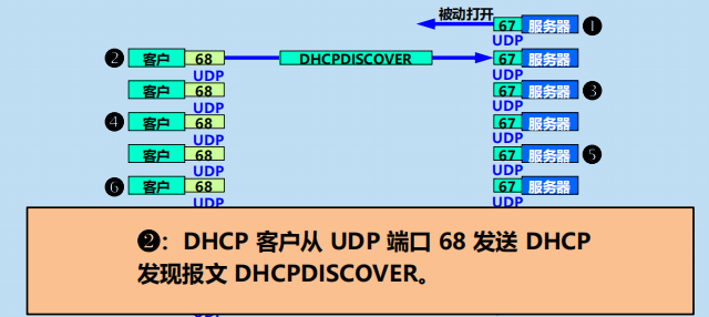 漫谈计算机网络：应用层 ----- 从DNS域名解析到WWW万维网再到P2P应用