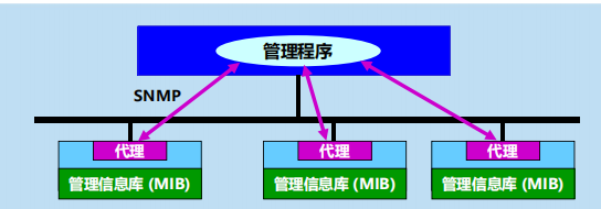 漫谈计算机网络：应用层 ----- 从DNS域名解析到WWW万维网再到P2P应用