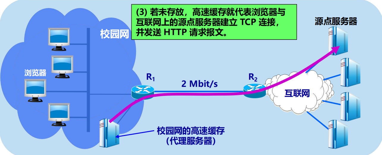 漫谈计算机网络：应用层 ----- 从DNS域名解析到WWW万维网再到P2P应用