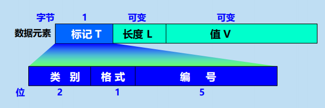 漫谈计算机网络：应用层 ----- 从DNS域名解析到WWW万维网再到P2P应用