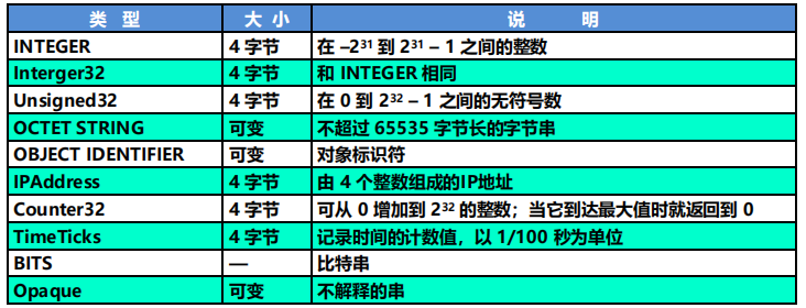 漫谈计算机网络：应用层 ----- 从DNS域名解析到WWW万维网再到P2P应用