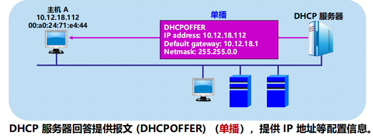 漫谈计算机网络：应用层 ----- 从DNS域名解析到WWW万维网再到P2P应用