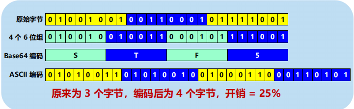 漫谈计算机网络：应用层 ----- 从DNS域名解析到WWW万维网再到P2P应用