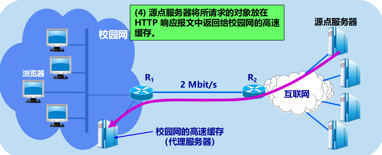 漫谈计算机网络：应用层 ----- 从DNS域名解析到WWW万维网再到P2P应用