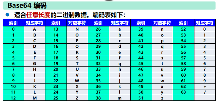 漫谈计算机网络：应用层 ----- 从DNS域名解析到WWW万维网再到P2P应用