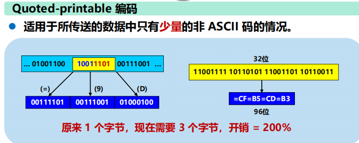 漫谈计算机网络：应用层 ----- 从DNS域名解析到WWW万维网再到P2P应用