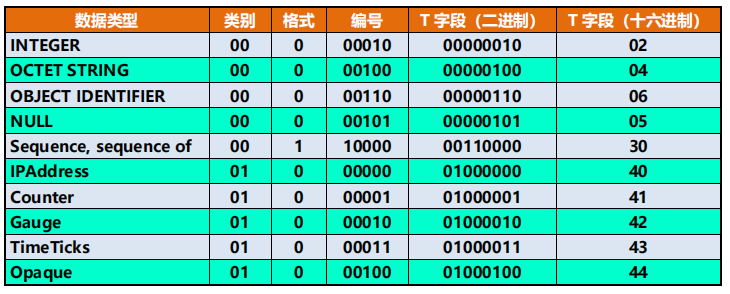 漫谈计算机网络：应用层 ----- 从DNS域名解析到WWW万维网再到P2P应用