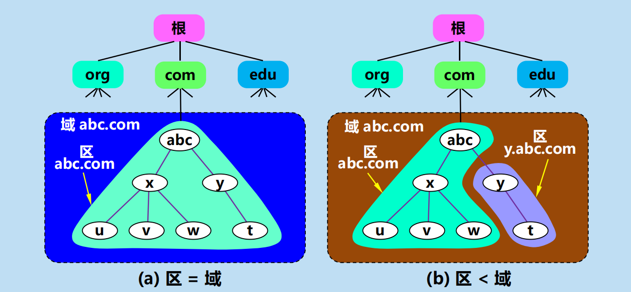 漫谈计算机网络：应用层 ----- 从DNS域名解析到WWW万维网再到P2P应用