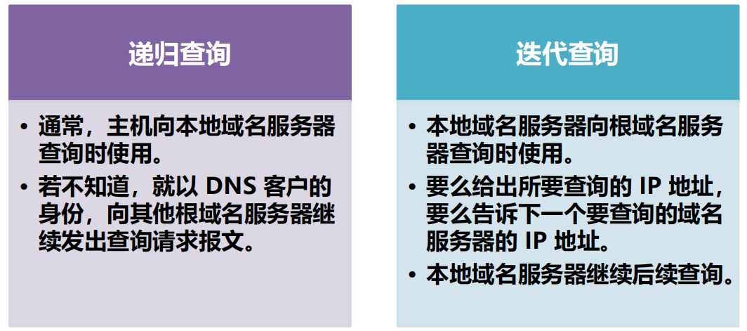 漫谈计算机网络：应用层 ----- 从DNS域名解析到WWW万维网再到P2P应用