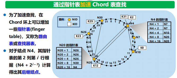 漫谈计算机网络：应用层 ----- 从DNS域名解析到WWW万维网再到P2P应用