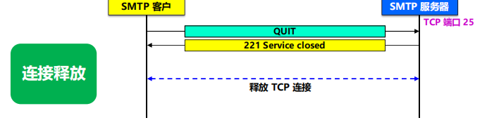 漫谈计算机网络：应用层 ----- 从DNS域名解析到WWW万维网再到P2P应用