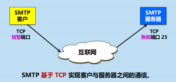 漫谈计算机网络：应用层 ----- 从DNS域名解析到WWW万维网再到P2P应用