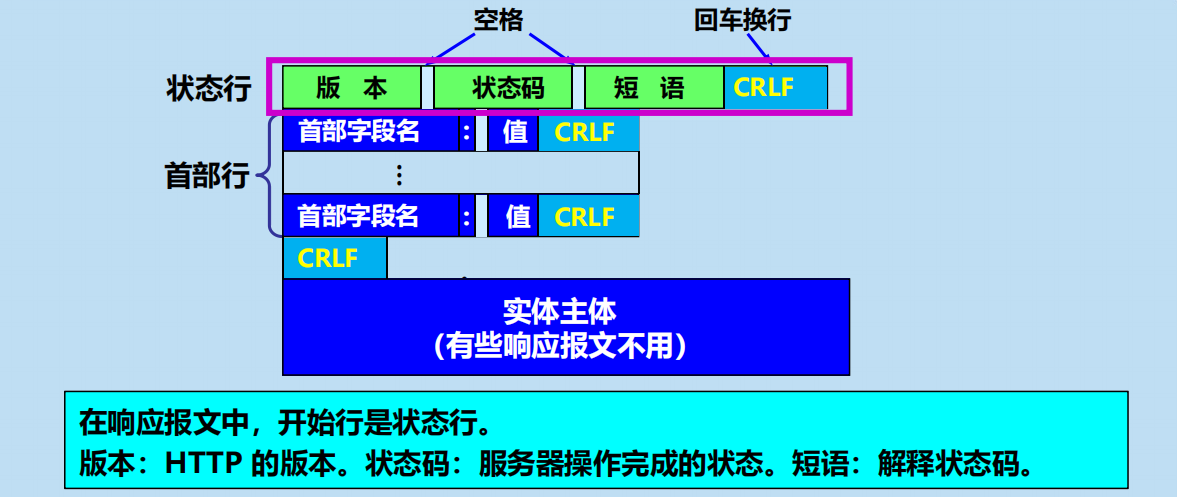 漫谈计算机网络：应用层 ----- 从DNS域名解析到WWW万维网再到P2P应用