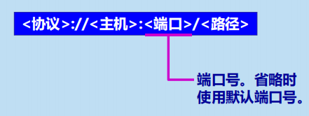 漫谈计算机网络：应用层 ----- 从DNS域名解析到WWW万维网再到P2P应用