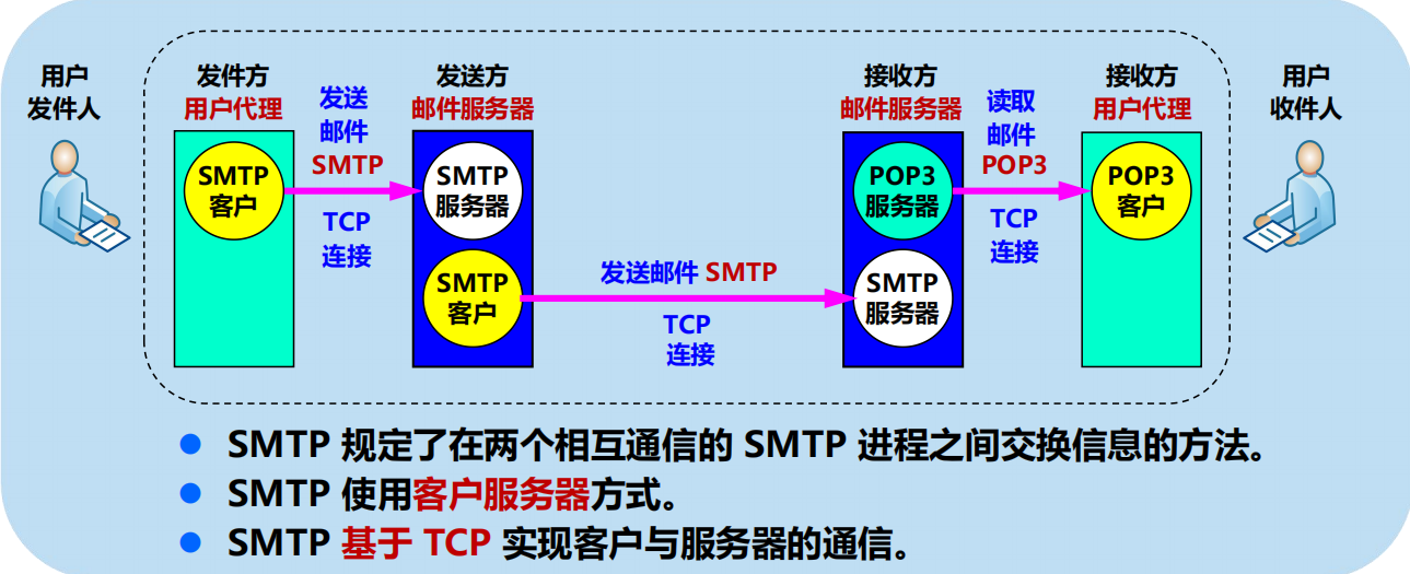 漫谈计算机网络：应用层 ----- 从DNS域名解析到WWW万维网再到P2P应用