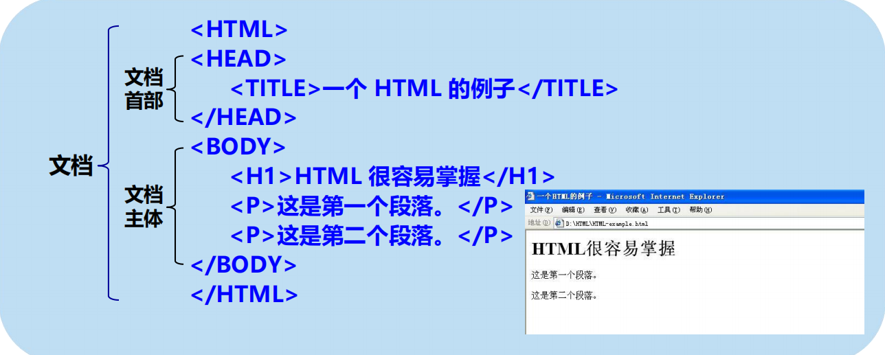 漫谈计算机网络：应用层 ----- 从DNS域名解析到WWW万维网再到P2P应用