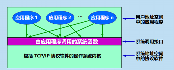 漫谈计算机网络：应用层 ----- 从DNS域名解析到WWW万维网再到P2P应用