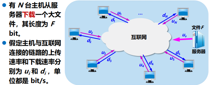 漫谈计算机网络：应用层 ----- 从DNS域名解析到WWW万维网再到P2P应用