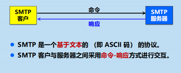 漫谈计算机网络：应用层 ----- 从DNS域名解析到WWW万维网再到P2P应用