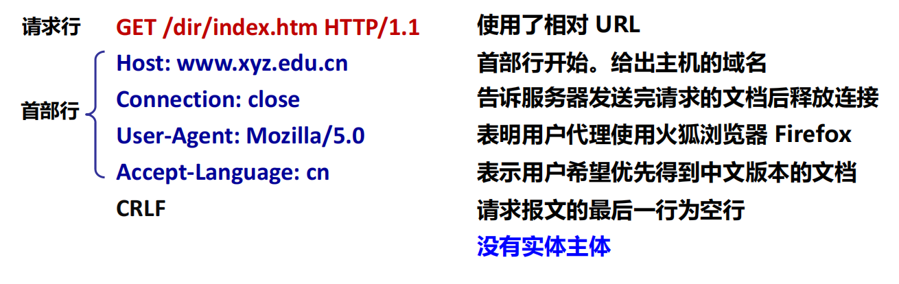 漫谈计算机网络：应用层 ----- 从DNS域名解析到WWW万维网再到P2P应用