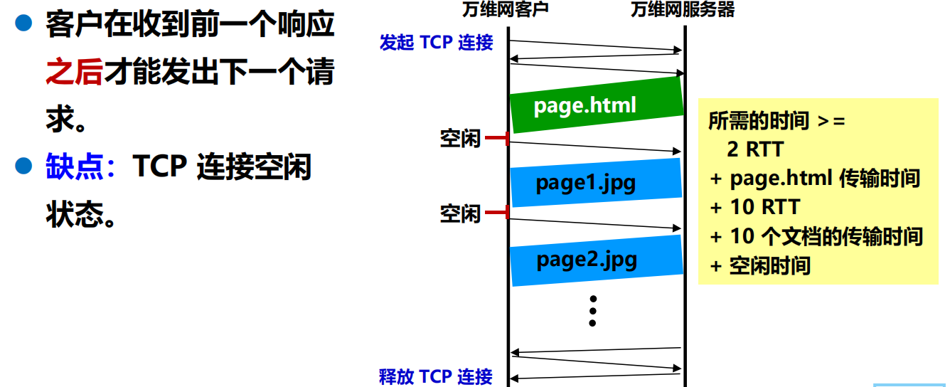 漫谈计算机网络：应用层 ----- 从DNS域名解析到WWW万维网再到P2P应用