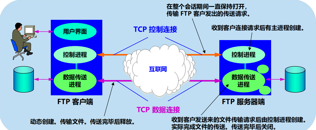 漫谈计算机网络：应用层 ----- 从DNS域名解析到WWW万维网再到P2P应用