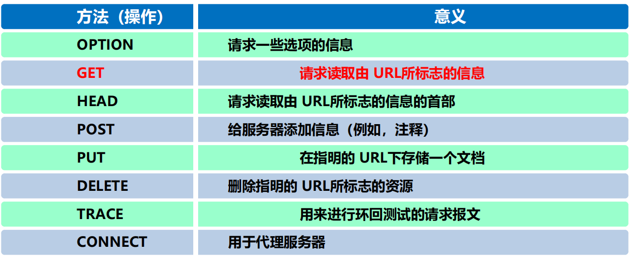 漫谈计算机网络：应用层 ----- 从DNS域名解析到WWW万维网再到P2P应用