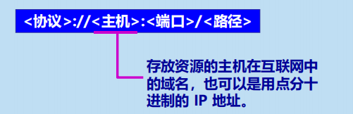 漫谈计算机网络：应用层 ----- 从DNS域名解析到WWW万维网再到P2P应用