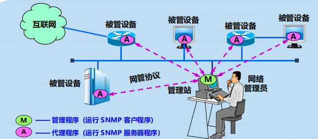 漫谈计算机网络：应用层 ----- 从DNS域名解析到WWW万维网再到P2P应用