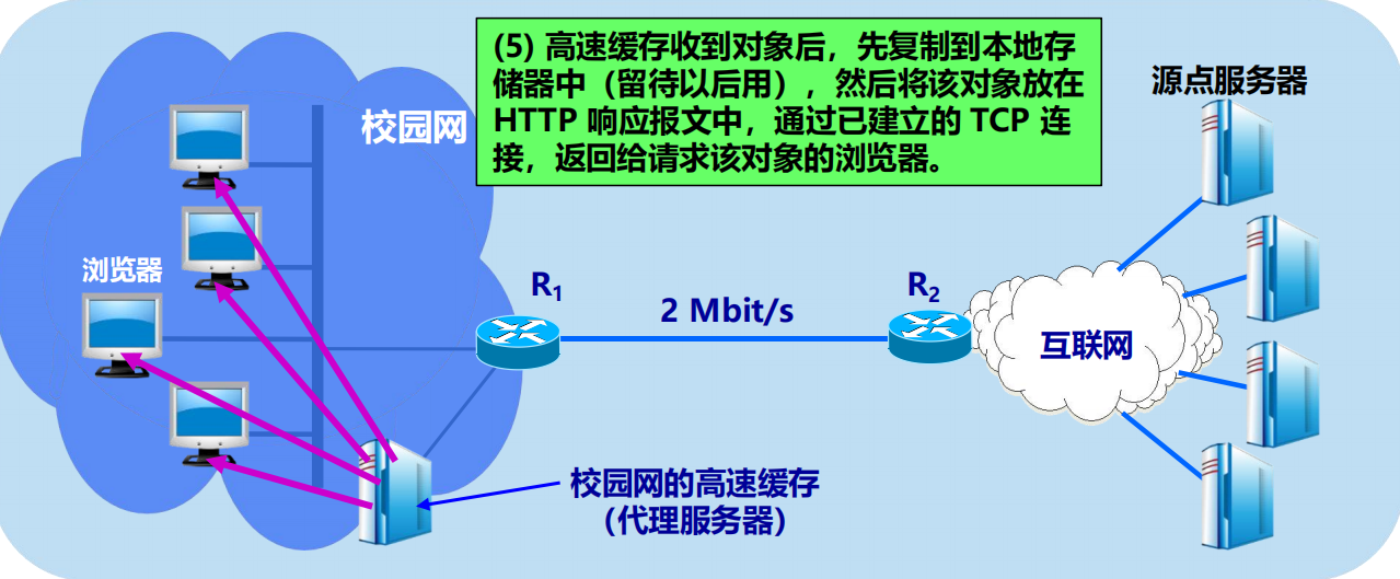 漫谈计算机网络：应用层 ----- 从DNS域名解析到WWW万维网再到P2P应用