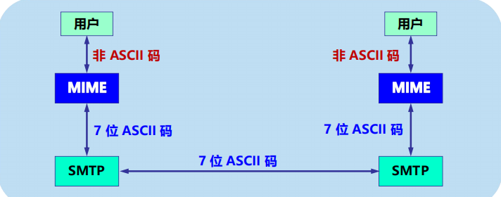 漫谈计算机网络：应用层 ----- 从DNS域名解析到WWW万维网再到P2P应用