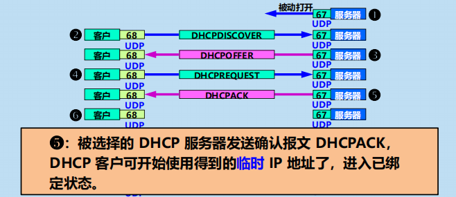 漫谈计算机网络：应用层 ----- 从DNS域名解析到WWW万维网再到P2P应用