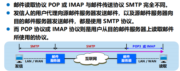 漫谈计算机网络：应用层 ----- 从DNS域名解析到WWW万维网再到P2P应用