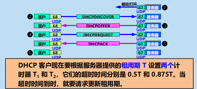 漫谈计算机网络：应用层 ----- 从DNS域名解析到WWW万维网再到P2P应用