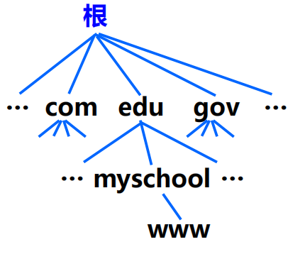 漫谈计算机网络：应用层 ----- 从DNS域名解析到WWW万维网再到P2P应用