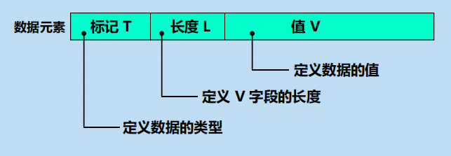 漫谈计算机网络：应用层 ----- 从DNS域名解析到WWW万维网再到P2P应用